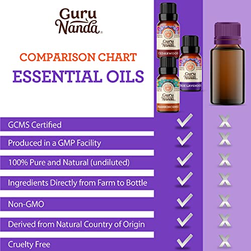 GuruNanda Essential Oils - Top 6 Singles