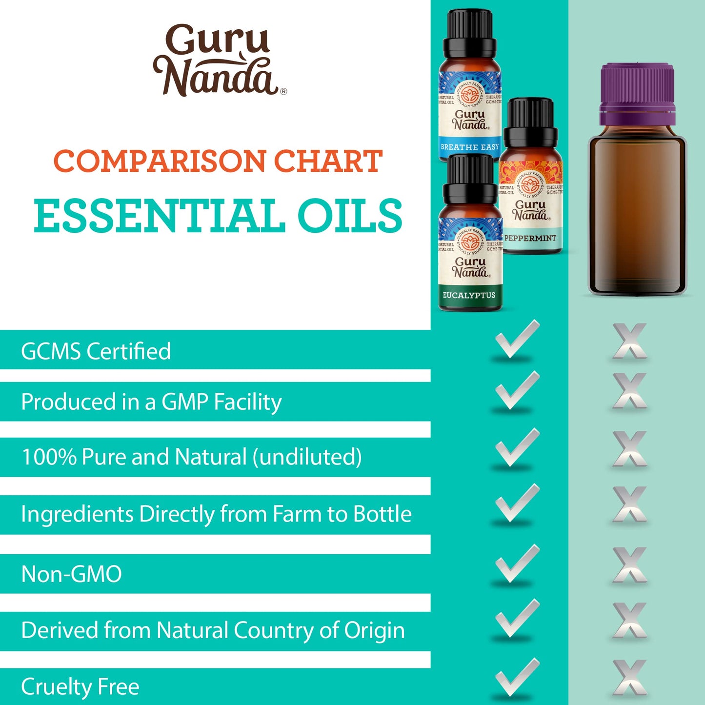 GuruNanda Essential Oils - Top 6 Singles